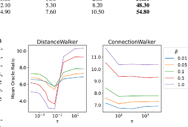 Figure 2 for Reinforcement Learning Discovers Efficient Decentralized Graph Path Search Strategies