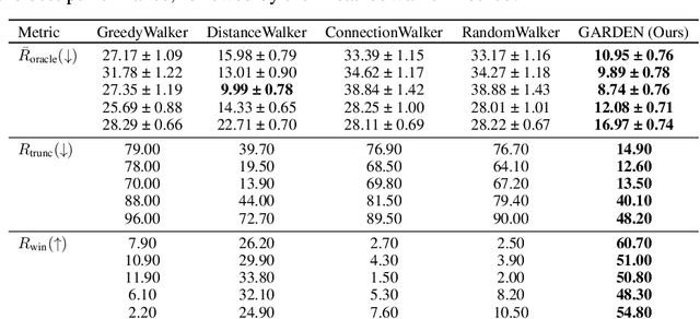 Figure 1 for Reinforcement Learning Discovers Efficient Decentralized Graph Path Search Strategies