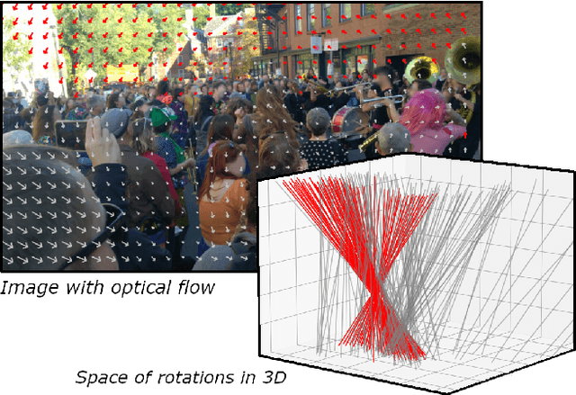 Figure 1 for Robust Frame-to-Frame Camera Rotation Estimation in Crowded Scenes