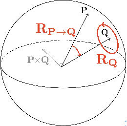 Figure 3 for Robust Frame-to-Frame Camera Rotation Estimation in Crowded Scenes