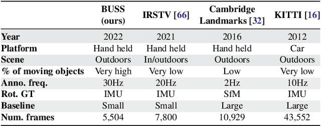 Figure 2 for Robust Frame-to-Frame Camera Rotation Estimation in Crowded Scenes