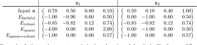 Figure 2 for A Sim2Real Approach for Identifying Task-Relevant Properties in Interpretable Machine Learning