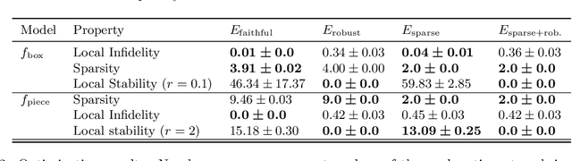 Figure 4 for A Sim2Real Approach for Identifying Task-Relevant Properties in Interpretable Machine Learning