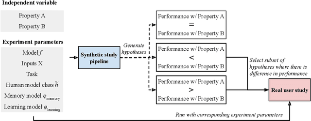 Figure 1 for A Sim2Real Approach for Identifying Task-Relevant Properties in Interpretable Machine Learning