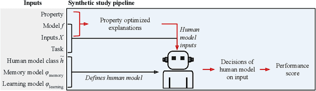 Figure 3 for A Sim2Real Approach for Identifying Task-Relevant Properties in Interpretable Machine Learning