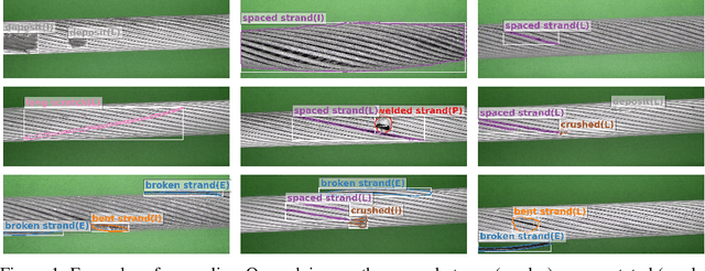 Figure 1 for CableInspect-AD: An Expert-Annotated Anomaly Detection Dataset