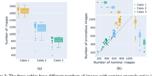 Figure 4 for CableInspect-AD: An Expert-Annotated Anomaly Detection Dataset