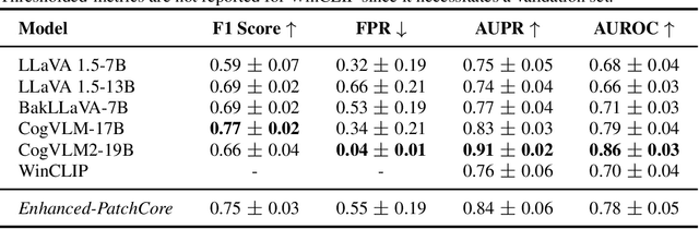 Figure 2 for CableInspect-AD: An Expert-Annotated Anomaly Detection Dataset