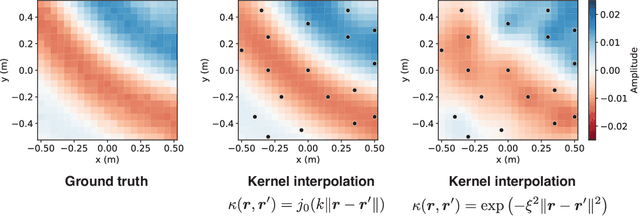 Figure 4 for Physics-Informed Machine Learning For Sound Field Estimation