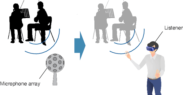 Figure 1 for Physics-Informed Machine Learning For Sound Field Estimation