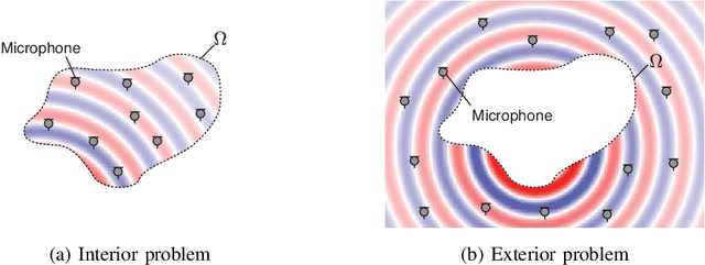 Figure 2 for Physics-Informed Machine Learning For Sound Field Estimation