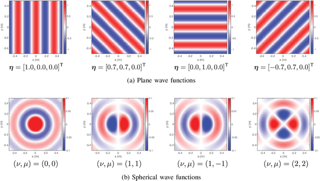 Figure 3 for Physics-Informed Machine Learning For Sound Field Estimation