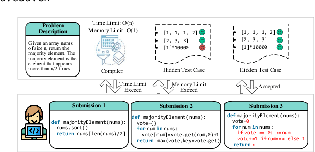 Figure 1 for RePair: Automated Program Repair with Process-based Feedback