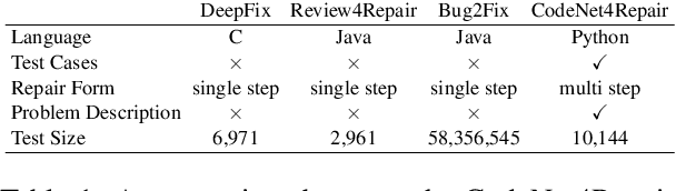 Figure 2 for RePair: Automated Program Repair with Process-based Feedback