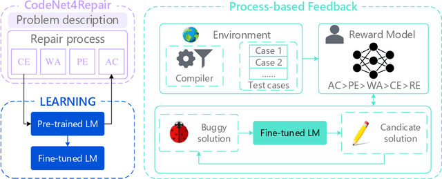 Figure 3 for RePair: Automated Program Repair with Process-based Feedback