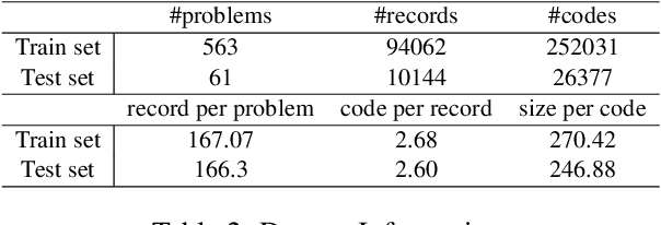 Figure 4 for RePair: Automated Program Repair with Process-based Feedback