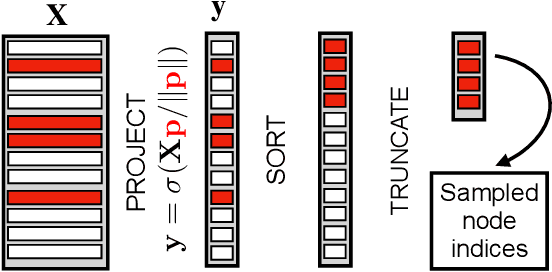 Figure 2 for Interpretable Fine-Tuning for Graph Neural Network Surrogate Models