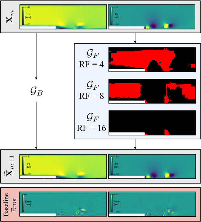 Figure 4 for Interpretable Fine-Tuning for Graph Neural Network Surrogate Models