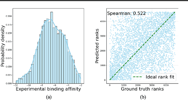 Figure 1 for DualBind: A Dual-Loss Framework for Protein-Ligand Binding Affinity Prediction