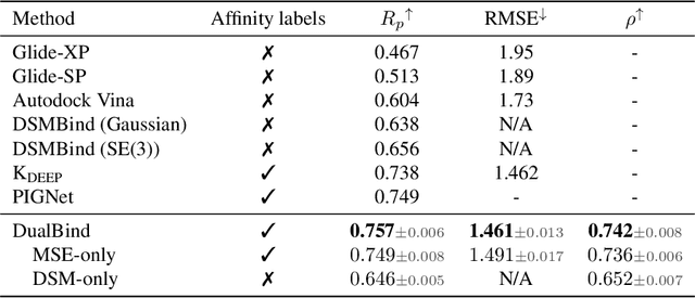 Figure 2 for DualBind: A Dual-Loss Framework for Protein-Ligand Binding Affinity Prediction