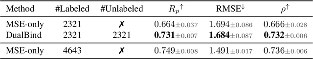 Figure 4 for DualBind: A Dual-Loss Framework for Protein-Ligand Binding Affinity Prediction