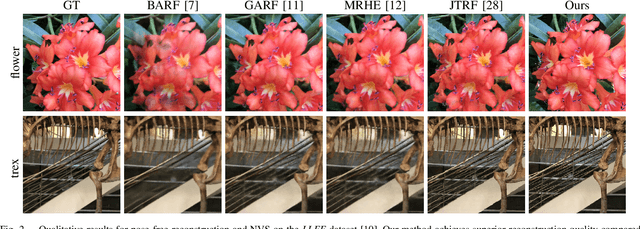 Figure 2 for Look Gauss, No Pose: Novel View Synthesis using Gaussian Splatting without Accurate Pose Initialization