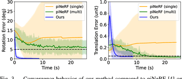 Figure 3 for Look Gauss, No Pose: Novel View Synthesis using Gaussian Splatting without Accurate Pose Initialization