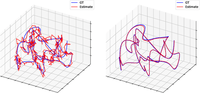 Figure 4 for Look Gauss, No Pose: Novel View Synthesis using Gaussian Splatting without Accurate Pose Initialization