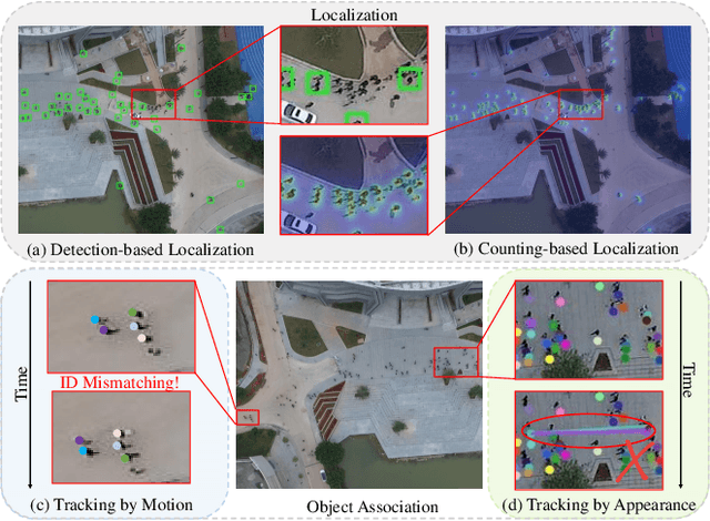 Figure 1 for DenseTrack: Drone-based Crowd Tracking via Density-aware Motion-appearance Synergy