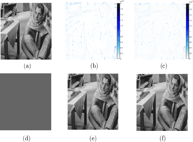 Figure 2 for Random Sampling of Bandlimited Graph Signals from Local Measurements