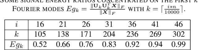 Figure 3 for Random Sampling of Bandlimited Graph Signals from Local Measurements