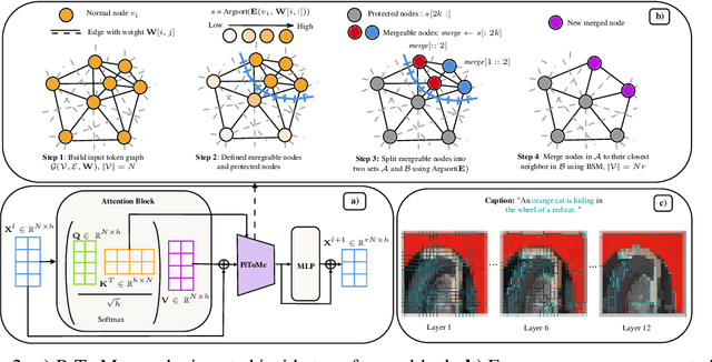 Figure 3 for Accelerating Transformers with Spectrum-Preserving Token Merging