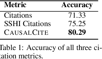 Figure 2 for CausalCite: A Causal Formulation of Paper Citations