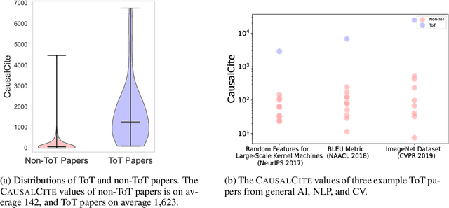 Figure 3 for CausalCite: A Causal Formulation of Paper Citations