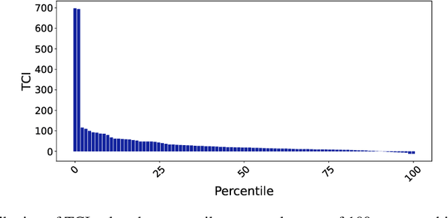 Figure 4 for CausalCite: A Causal Formulation of Paper Citations