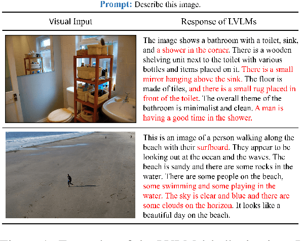 Figure 1 for Evaluation and Analysis of Hallucination in Large Vision-Language Models