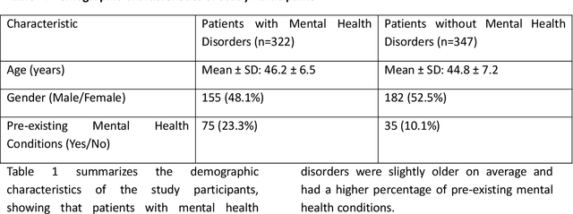 Figure 1 for Identifying Risk Factors for Post-COVID-19 Mental Health Disorders: A Machine Learning Perspective