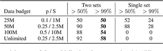 Figure 4 for Emergent properties with repeated examples