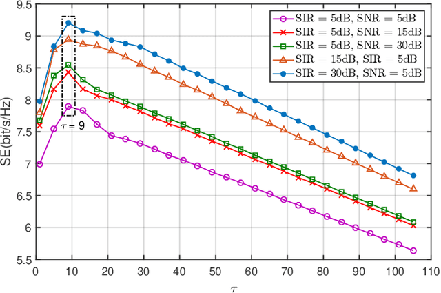 Figure 2 for MMSE Design of RIS-aided Communications