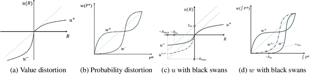 Figure 1 for A Black Swan Hypothesis in Markov Decision Process via Irrationality