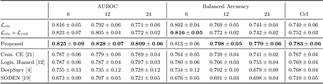 Figure 2 for Forecasting Disease Progression with Parallel Hyperplanes in Longitudinal Retinal OCT