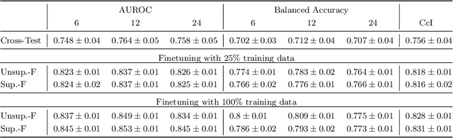 Figure 3 for Forecasting Disease Progression with Parallel Hyperplanes in Longitudinal Retinal OCT