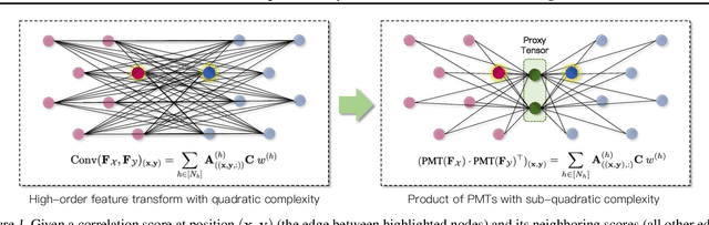 Figure 1 for 3D Geometric Shape Assembly via Efficient Point Cloud Matching