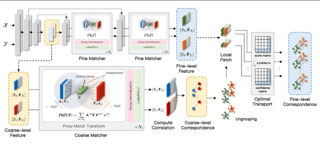 Figure 3 for 3D Geometric Shape Assembly via Efficient Point Cloud Matching