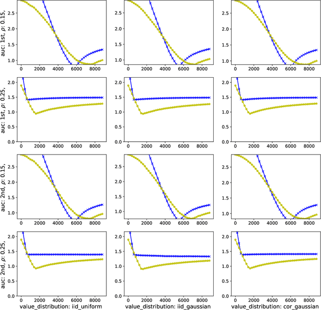 Figure 2 for Autobidders with Budget and ROI Constraints: Efficiency, Regret, and Pacing Dynamics