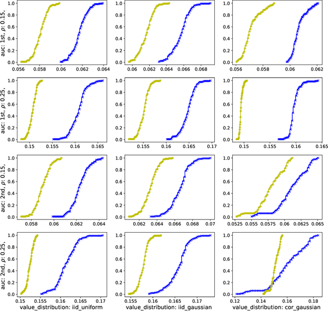 Figure 3 for Autobidders with Budget and ROI Constraints: Efficiency, Regret, and Pacing Dynamics