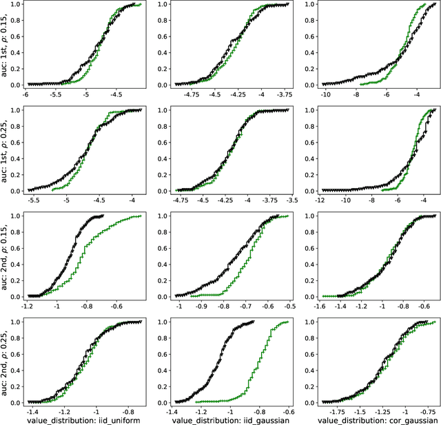 Figure 4 for Autobidders with Budget and ROI Constraints: Efficiency, Regret, and Pacing Dynamics