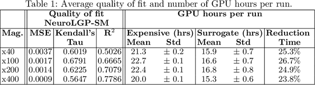 Figure 2 for NeuroLGP-SM: A Surrogate-assisted Neuroevolution Approach using Linear Genetic Programming