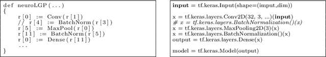 Figure 1 for NeuroLGP-SM: A Surrogate-assisted Neuroevolution Approach using Linear Genetic Programming