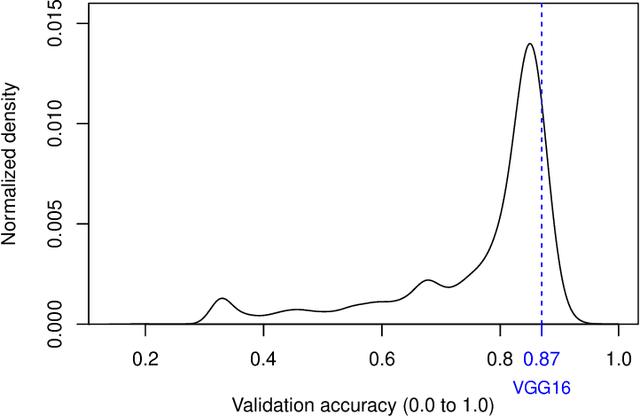 Figure 4 for NeuroLGP-SM: A Surrogate-assisted Neuroevolution Approach using Linear Genetic Programming